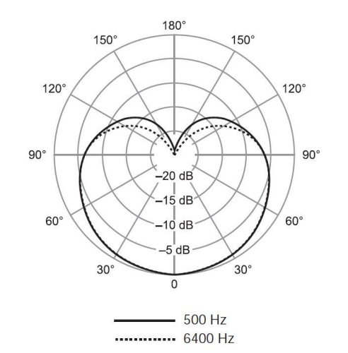 SHURE SV100-A фото 7