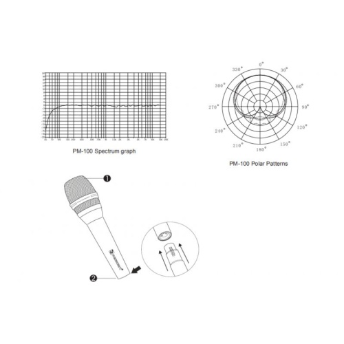 RELACART PM-100 фото 3